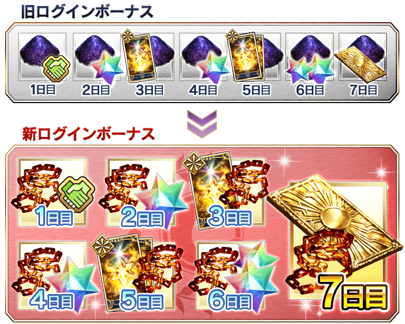 ログインボーナス