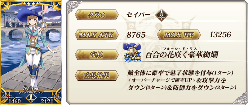 サーヴァント詳細