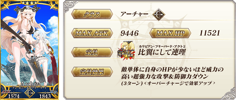 サーヴァント詳細