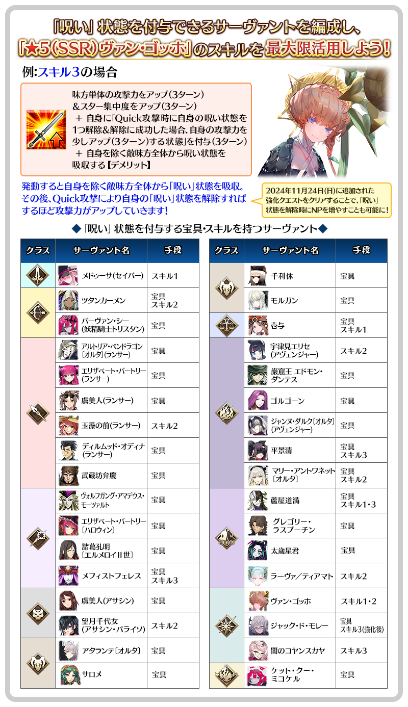 ★5(SSR)ヴァン･ゴッホのスキルについて