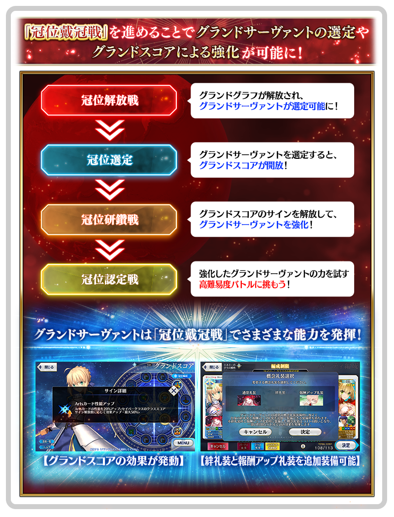 「冠位戴冠戦」について