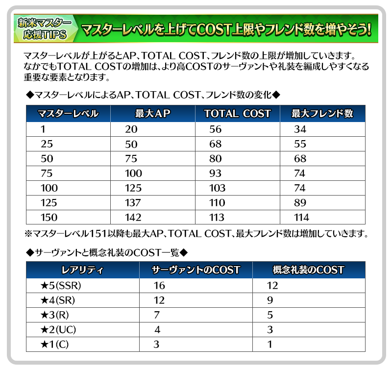マスターレベルを上げてAPやCOST、フレンド数の上限を増やそう！